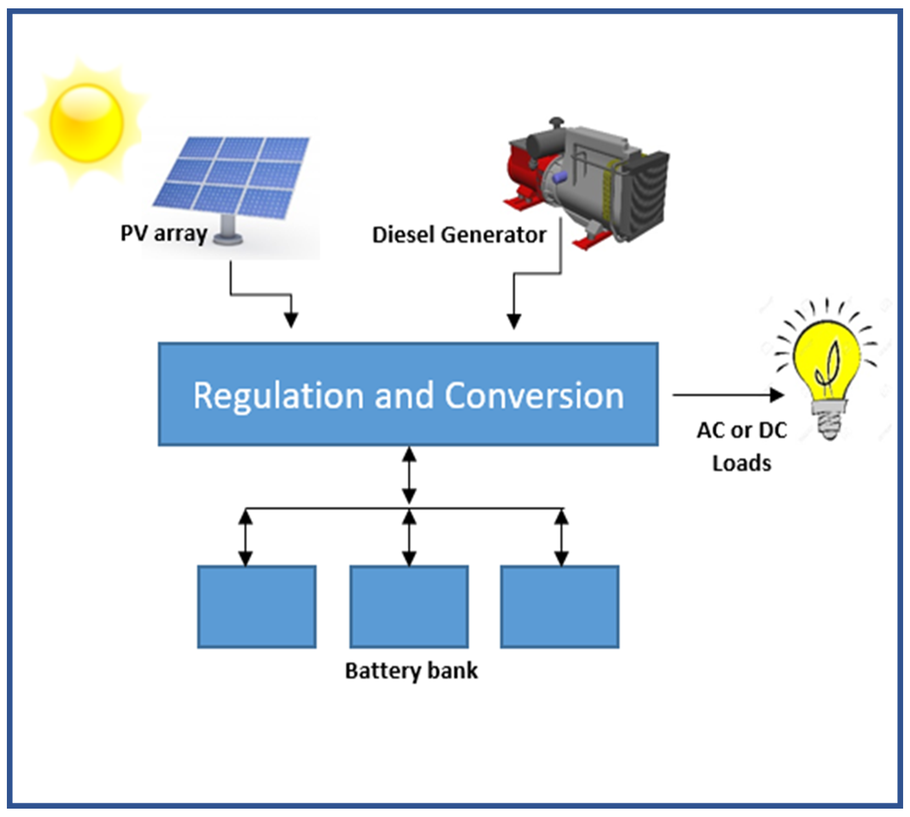 Research – Intelligent Power Grid Laboratory